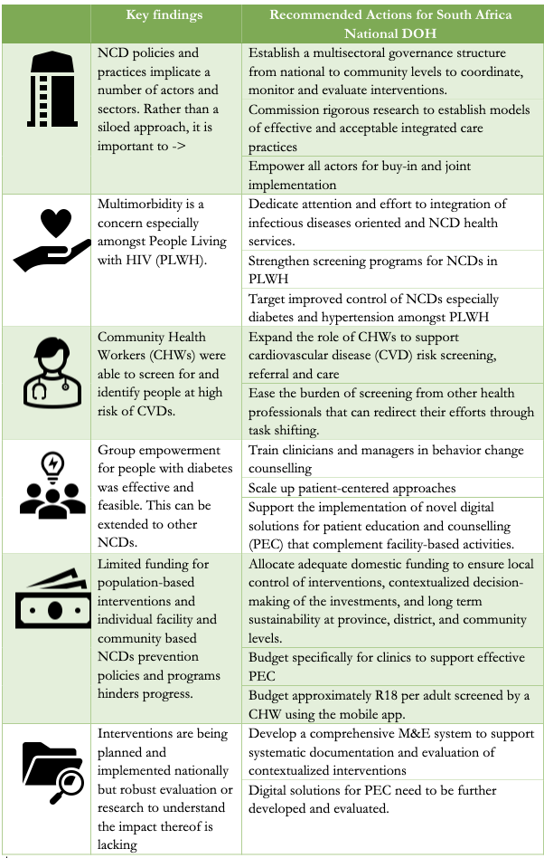 NCDs a Priority In South Africa: Will Intention Translate Into Action??