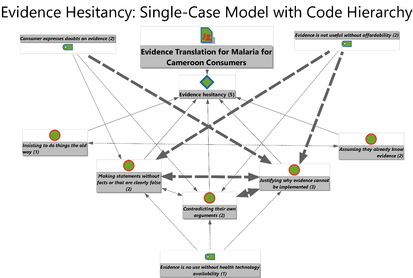 Evidence Hesitancy: How an innovative evidence translation approach decrypted a wicked problem